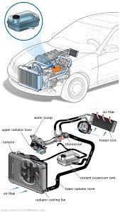 See U1135 repair manual